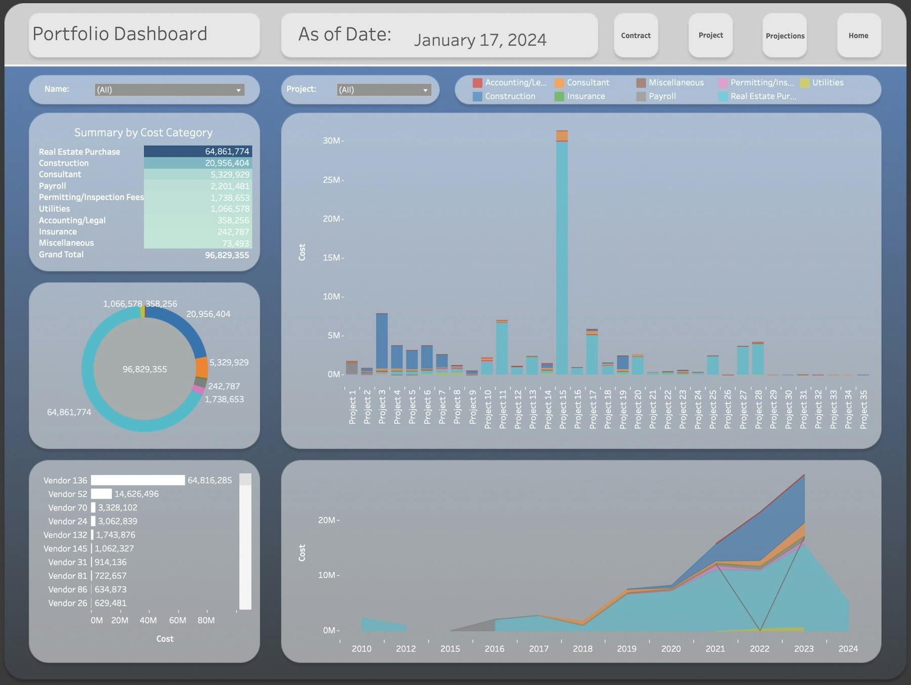 Insight Analytics Portfolio Dashboard